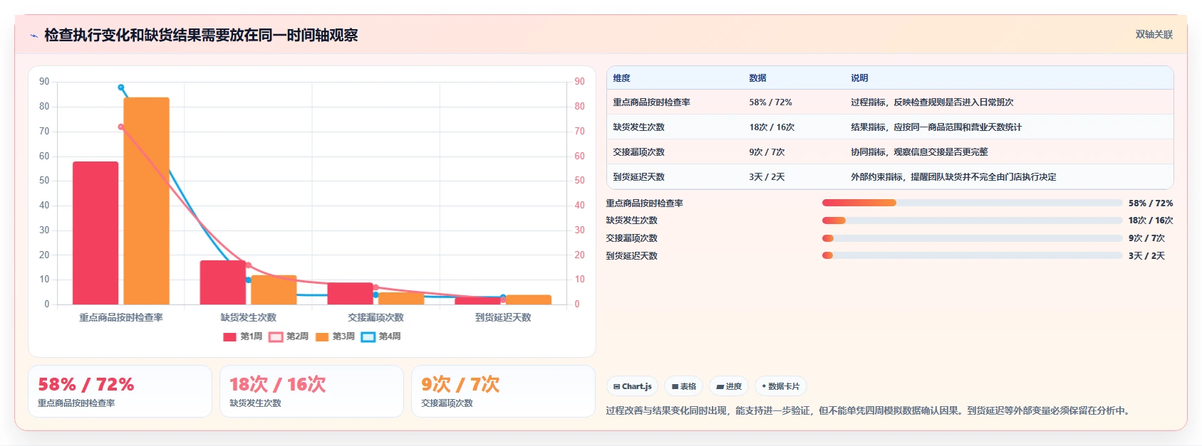 如何运营好一个店铺实践指南:团队执行的进阶玩法怎样更有效