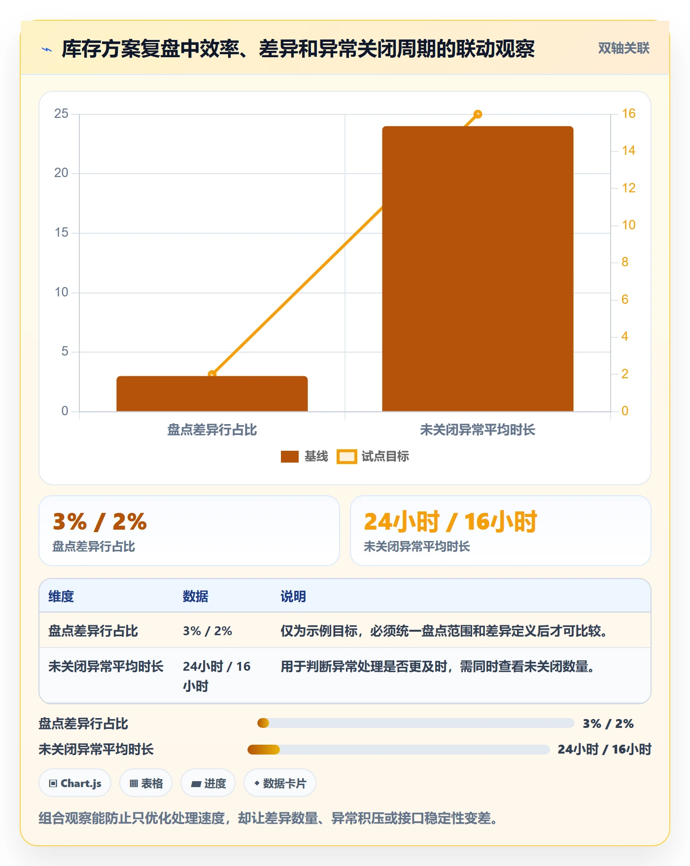 库存管理系统进阶课：围绕系统选型完善自动化方案