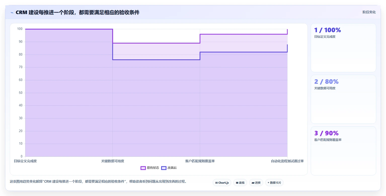 电商crm系统建设路线：从客户标签到自动化方案分几步