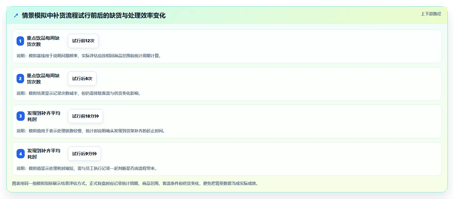 如何运营好一个店铺实施路径：团队执行如何完成流程设计