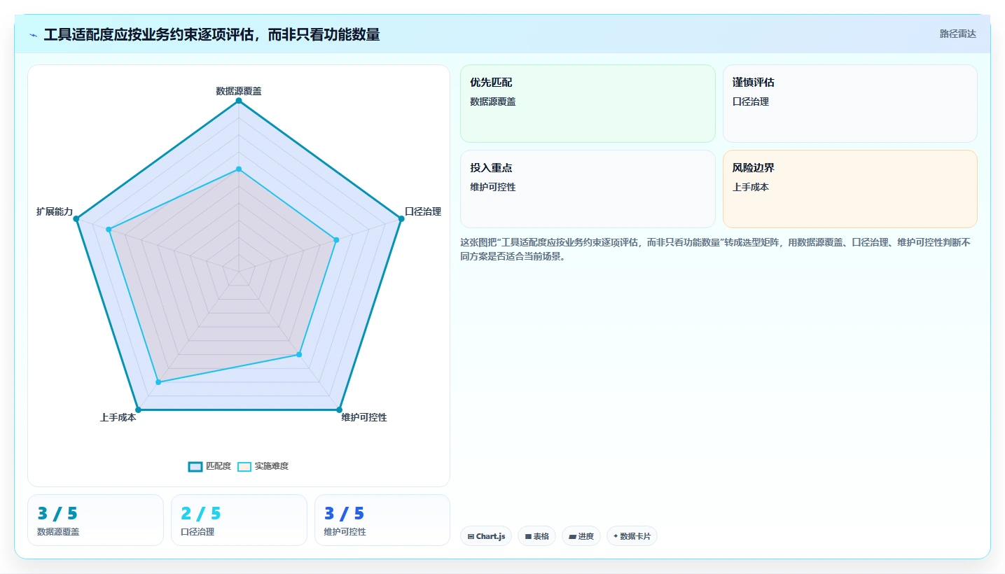 电商数据运营工作指南：用工具对比解决数据体系问题