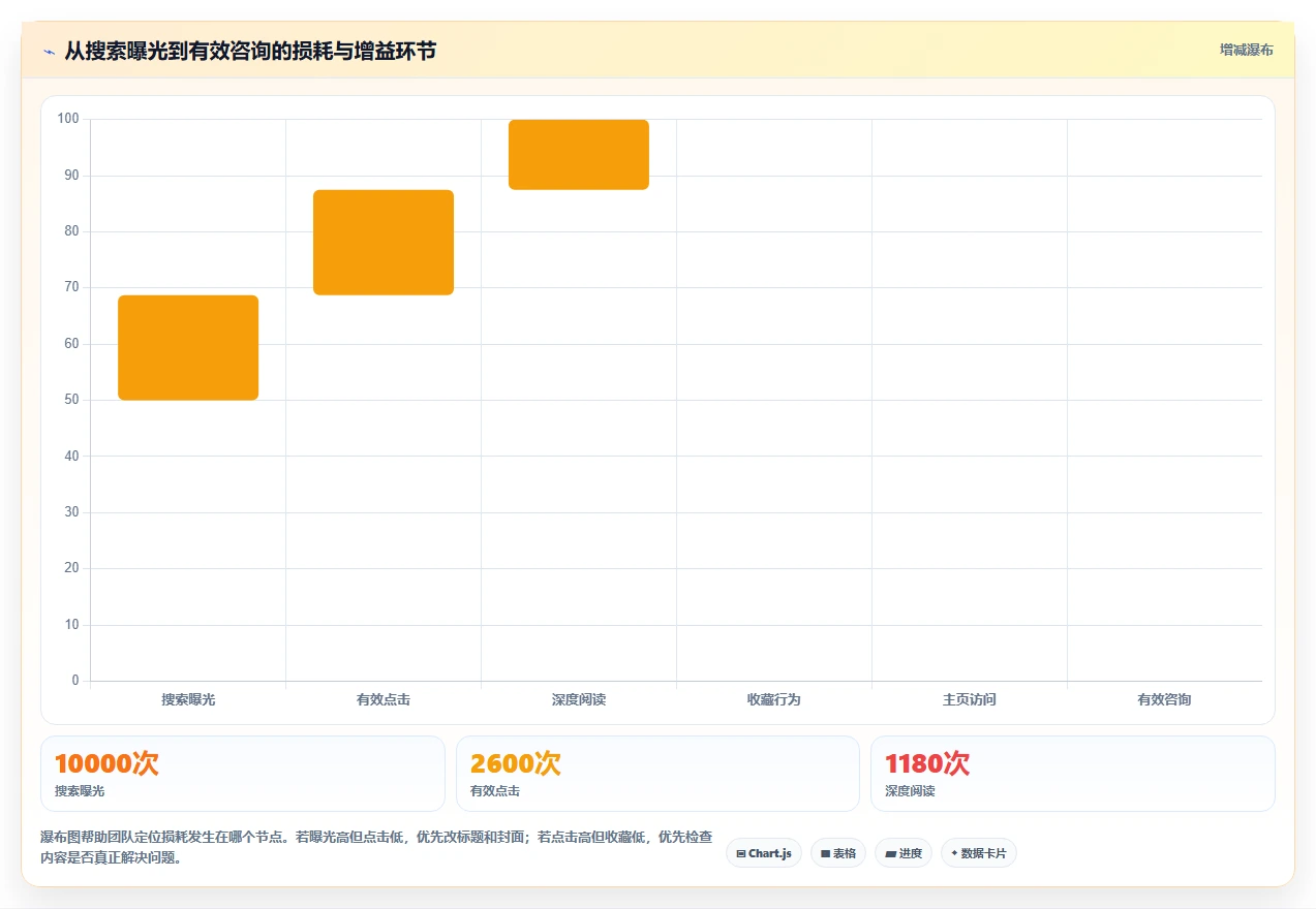 小红书数据分析：小红书新手选型思路：搜索优化应重点评估人群画像