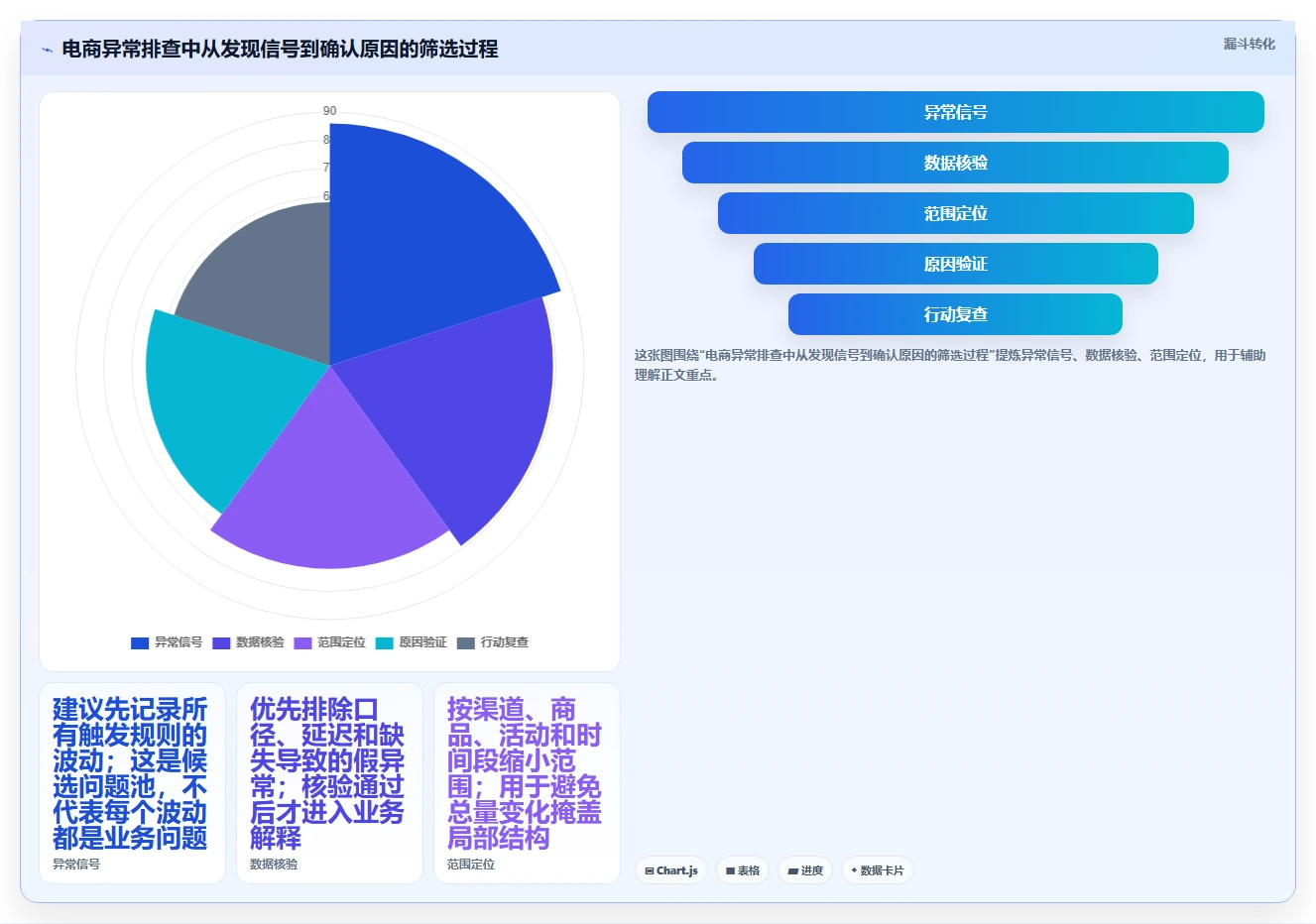 电商数据运营管理模板：围绕指标拆解开展指标体系