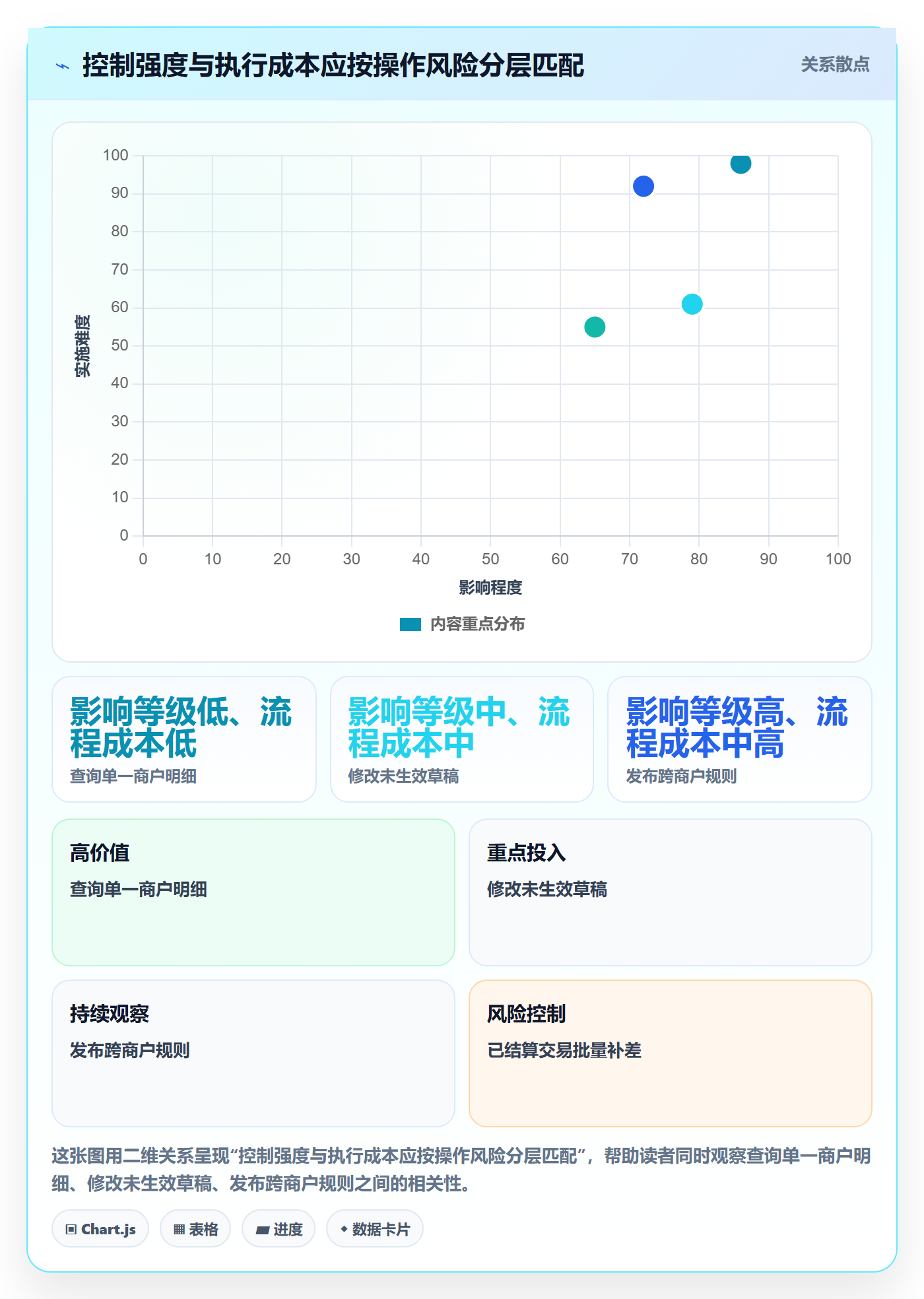 分账系统怎么优化？先从权限风控的常见误区入手