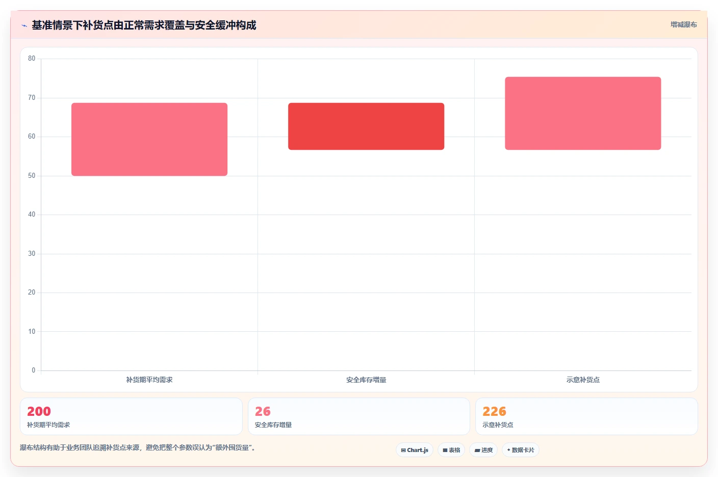 仓库安全库存管理建设路线：从补货点设置到数据复盘分几步