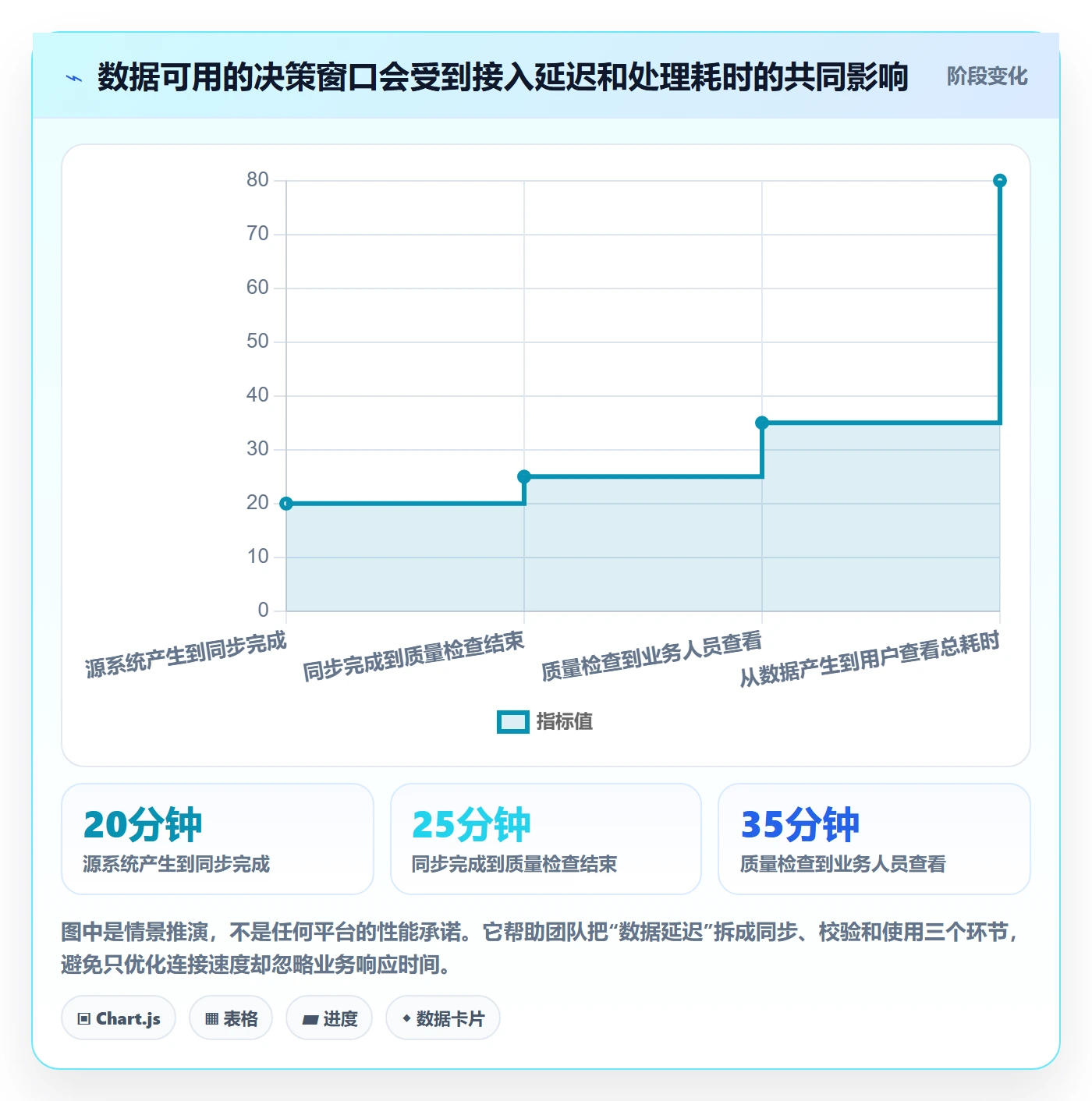 bi 平台怎么落地？从数据接入讲清旺季准备