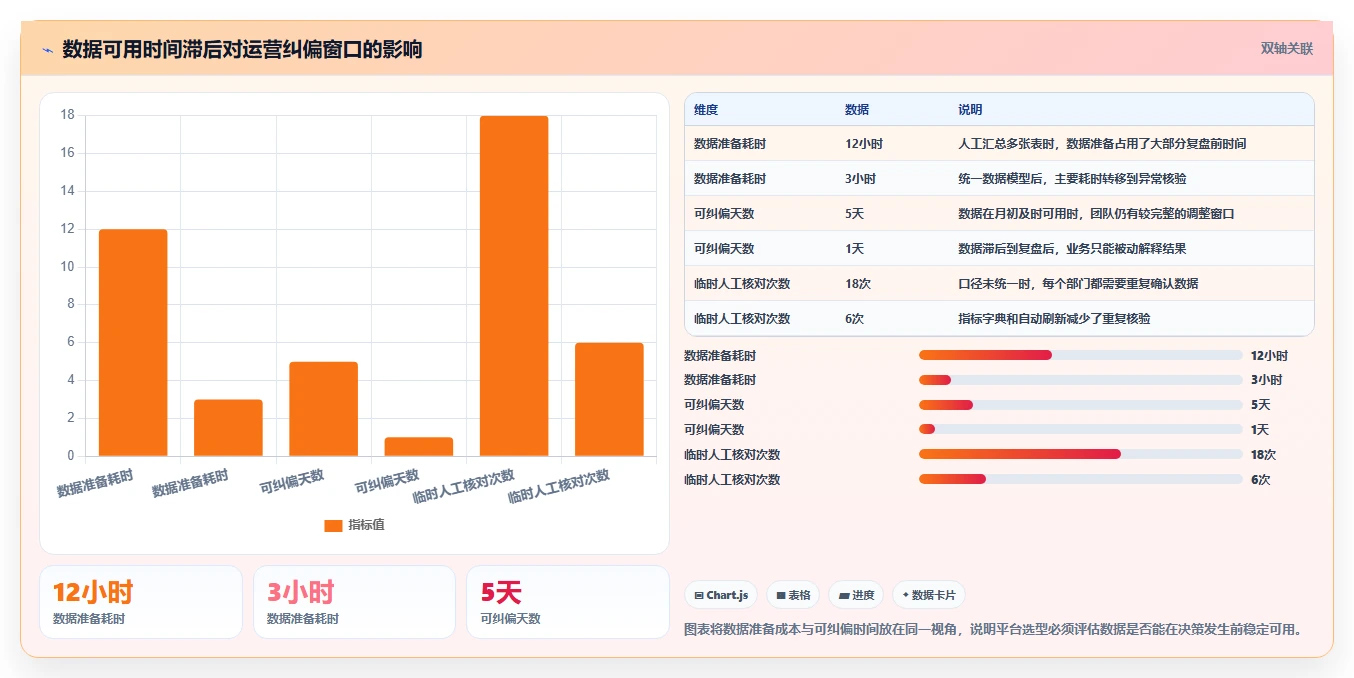 运营管理平台选择标准：目标拆解维度如何评估流程设计