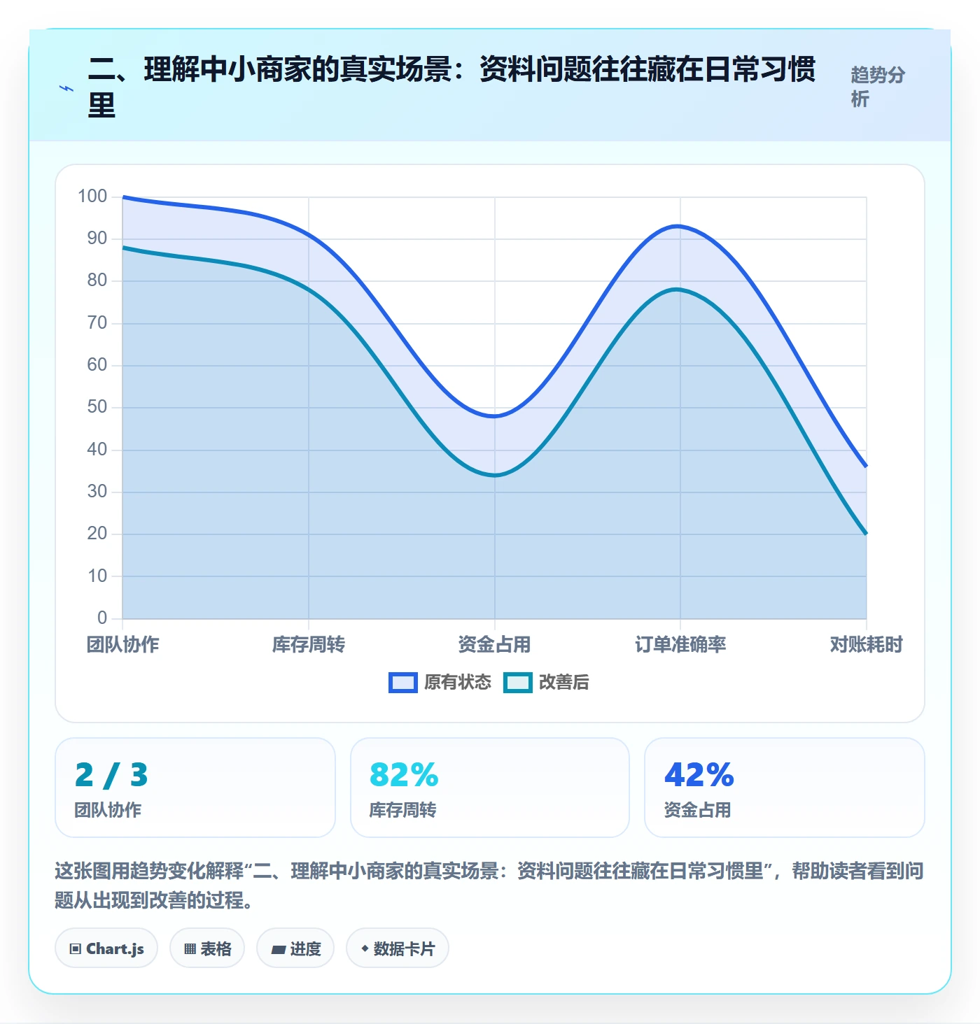 二、理解中小商家的真实场景：资料问题往往藏在日常习惯里