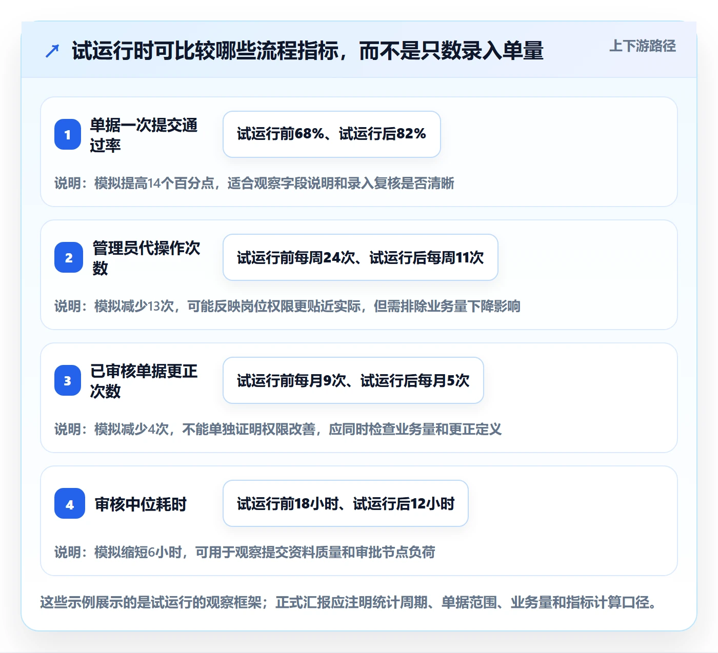 想做好erp数据录入，先掌握实操教程中的权限分工