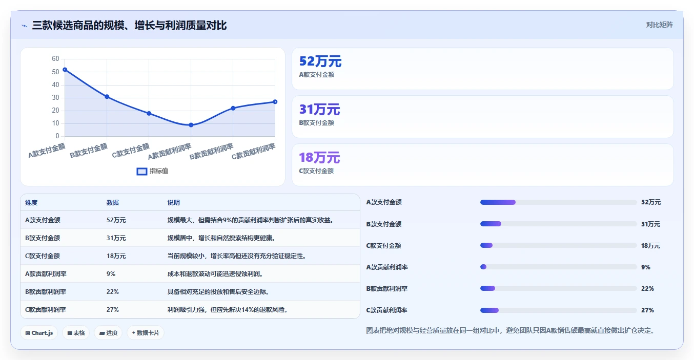 运营工具入门指南：选品分析从哪里开始