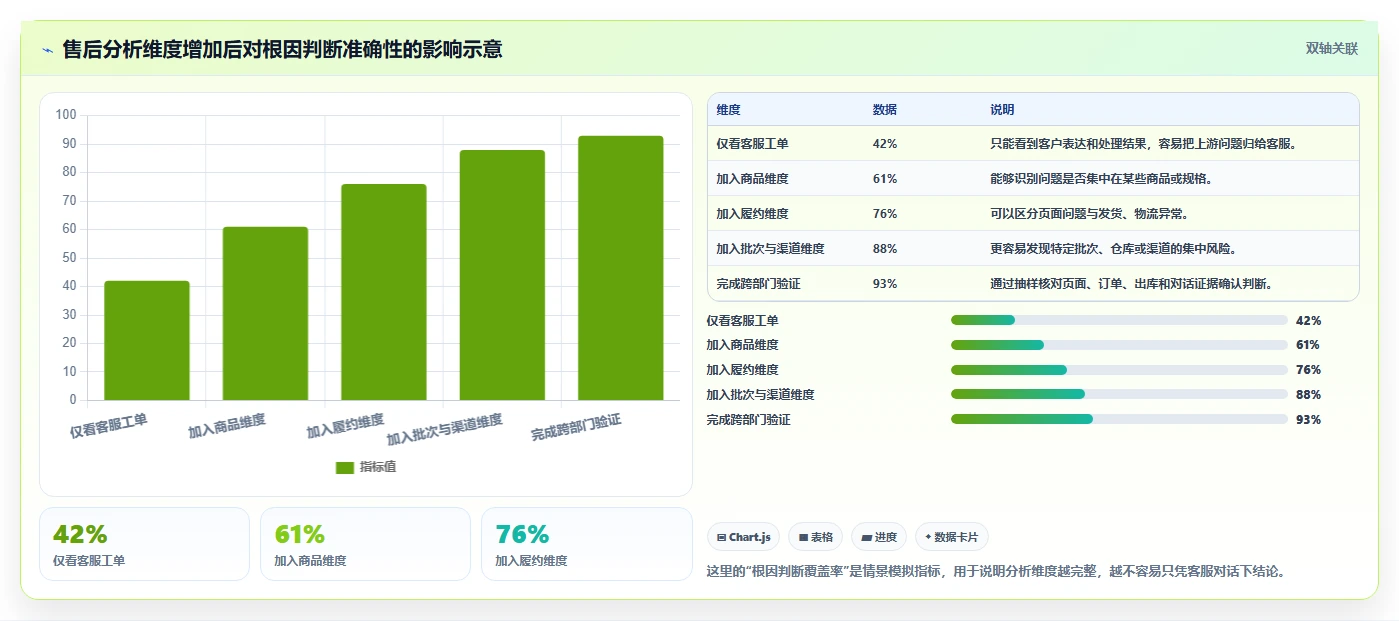 电商管理常见误区：客服售后从哪里开始