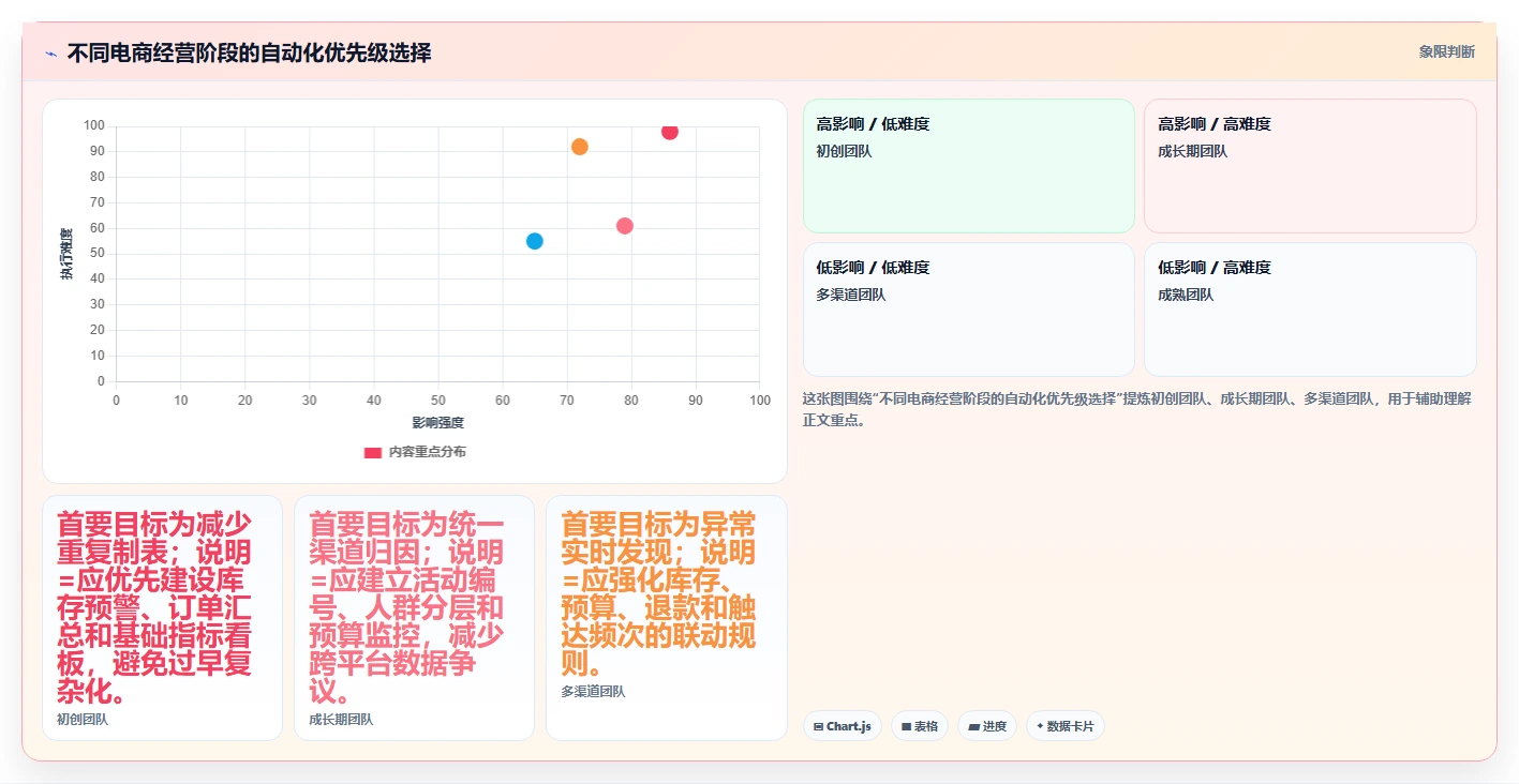 电商辅助软件:运营助理流程图解:营销自动化如何减少数据散落