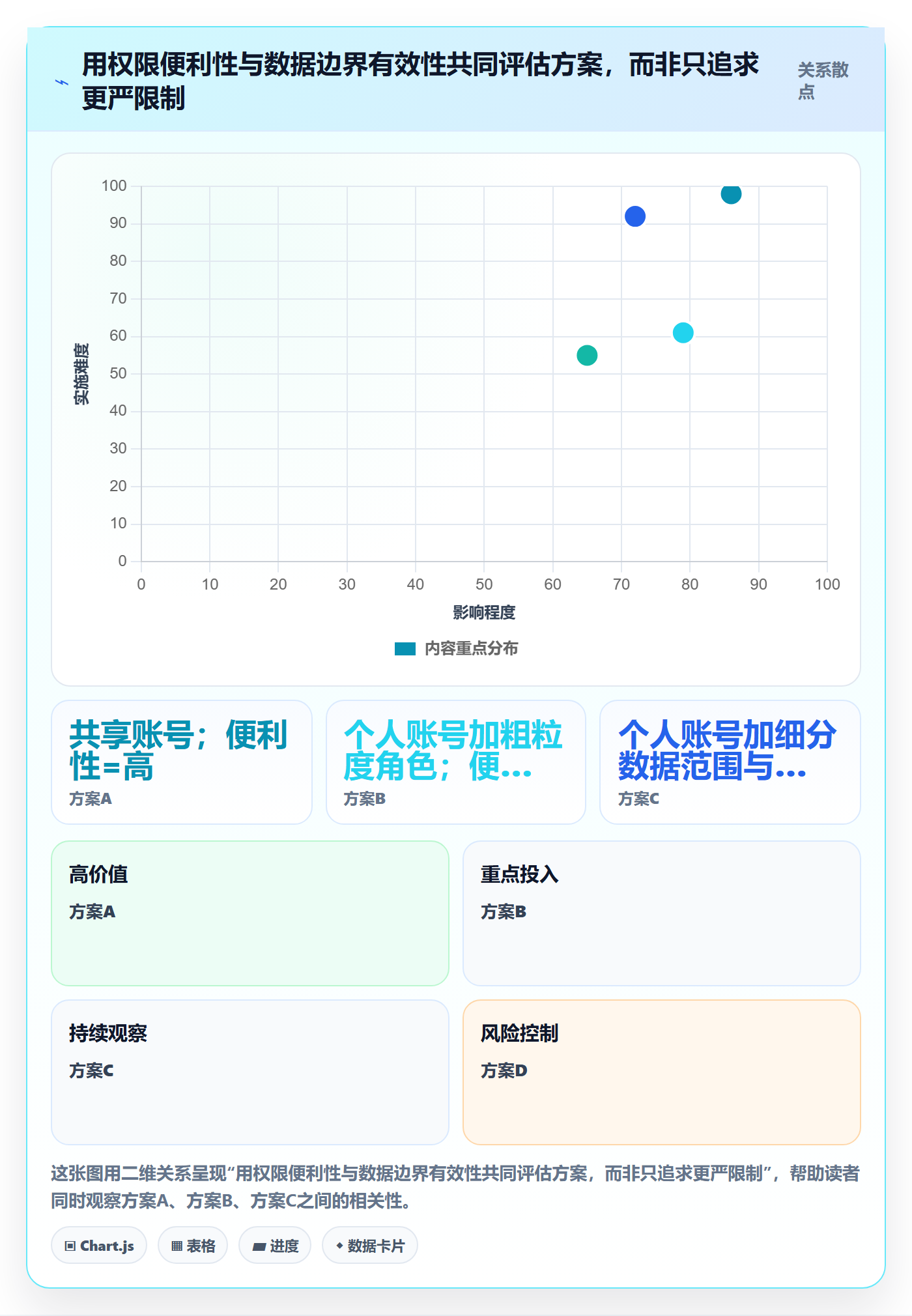 bi 平台管理要点：权限体系的中小商家如何设计