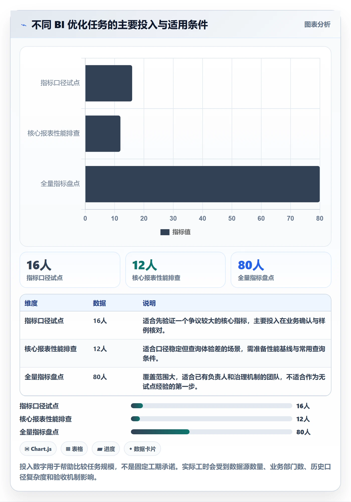 bi 平台怎么优化？先从指标建模的入门指南入手