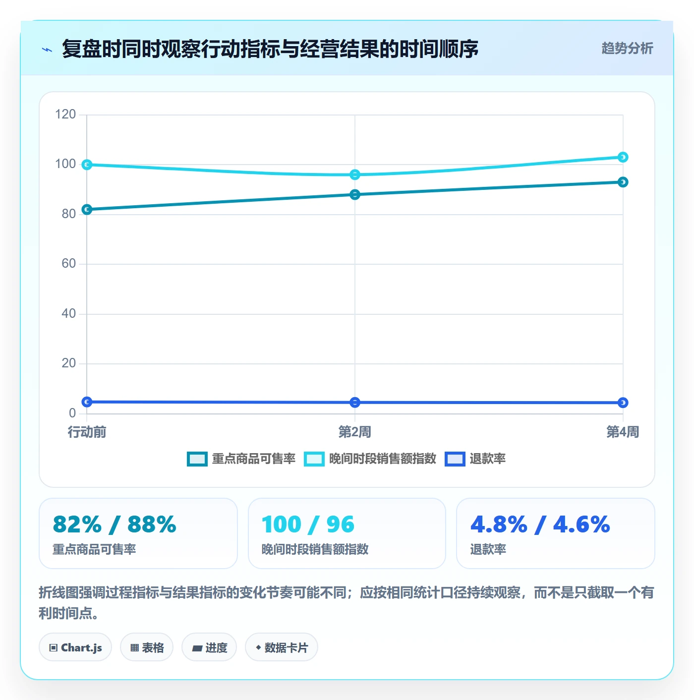 想做好bi 平台，先掌握多店经营中的自助分析