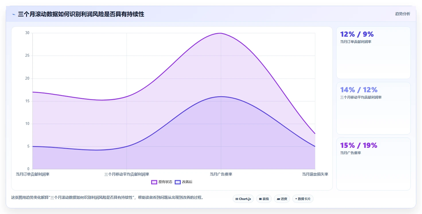 电商利润计算：多平台卖家管理升级：月度核算如何支撑降低亏损风险