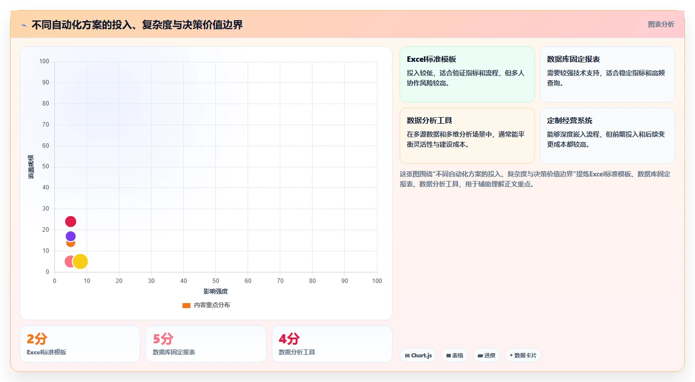 营业额分析：业务负责人年度规划：日常经营怎样持续改善减少手工统计