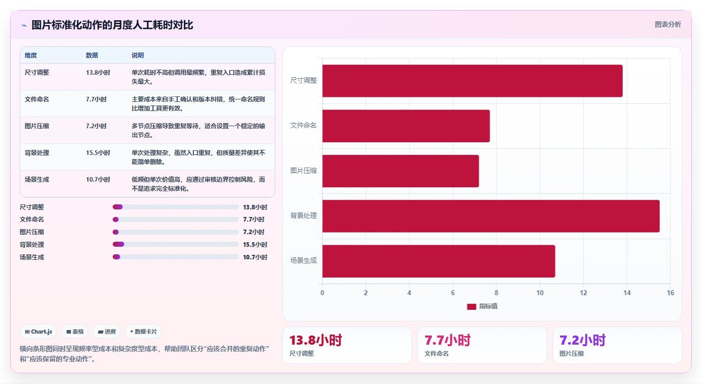 电商辅助软件：运营助理自查表：图片制作最容易出现的功能重复