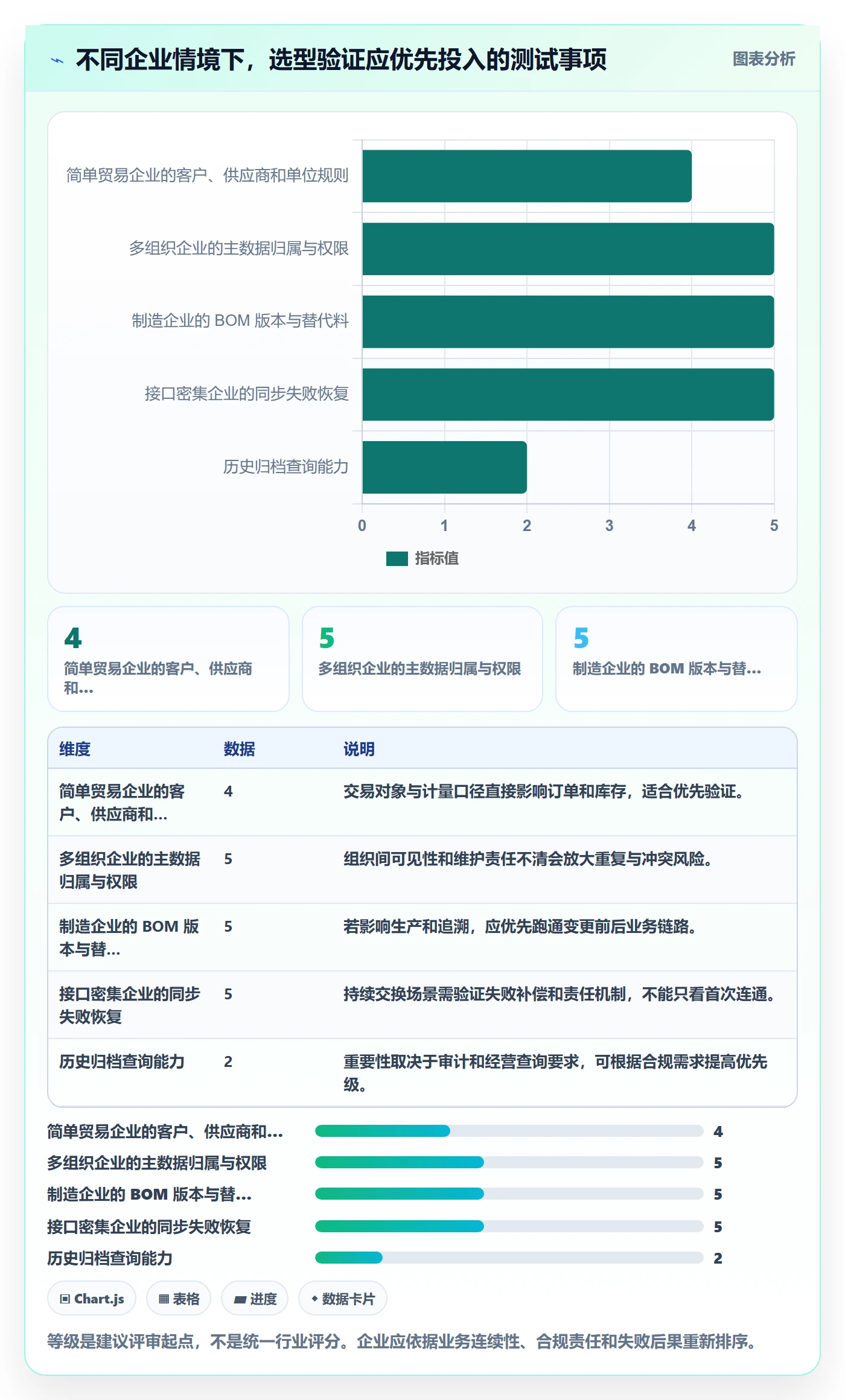 erp数据录入数据方法：用基础资料支撑选型方法判断