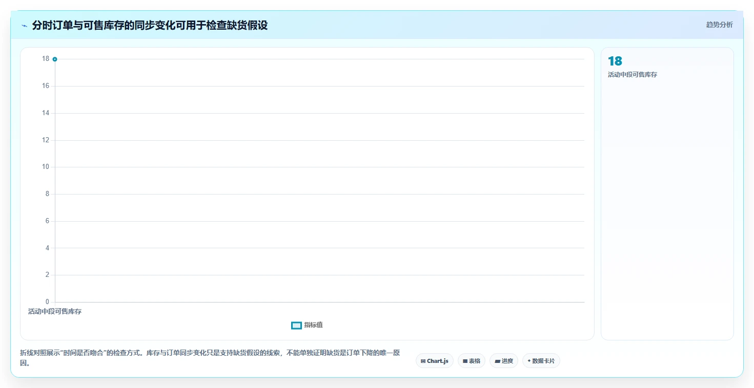 电商数据运营操作手册：经营复盘对应的效率提升步骤