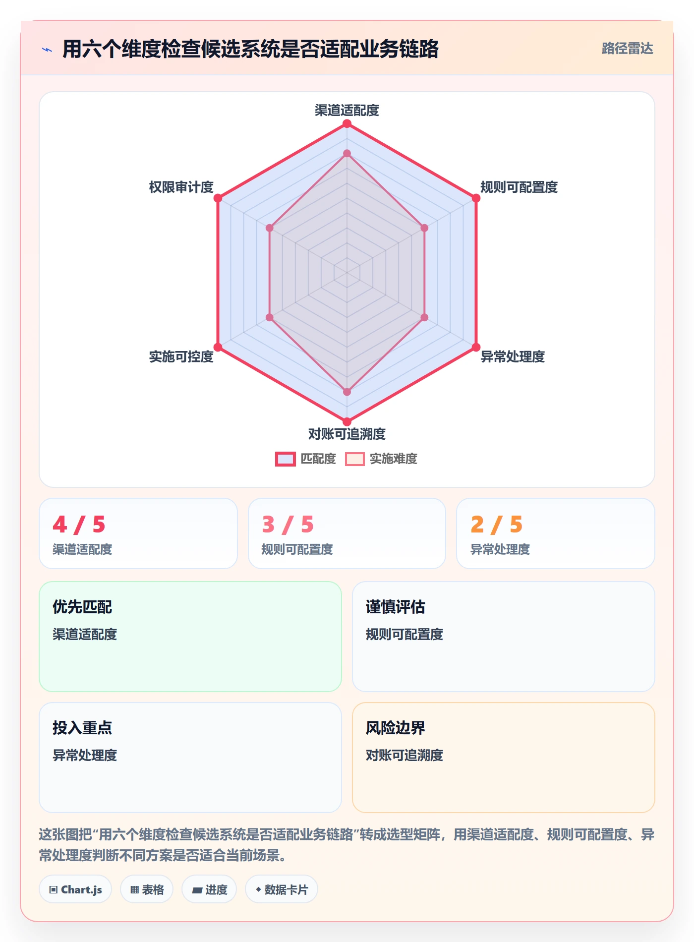 分账系统怎么选？资金路由相关的工具对比判断标准