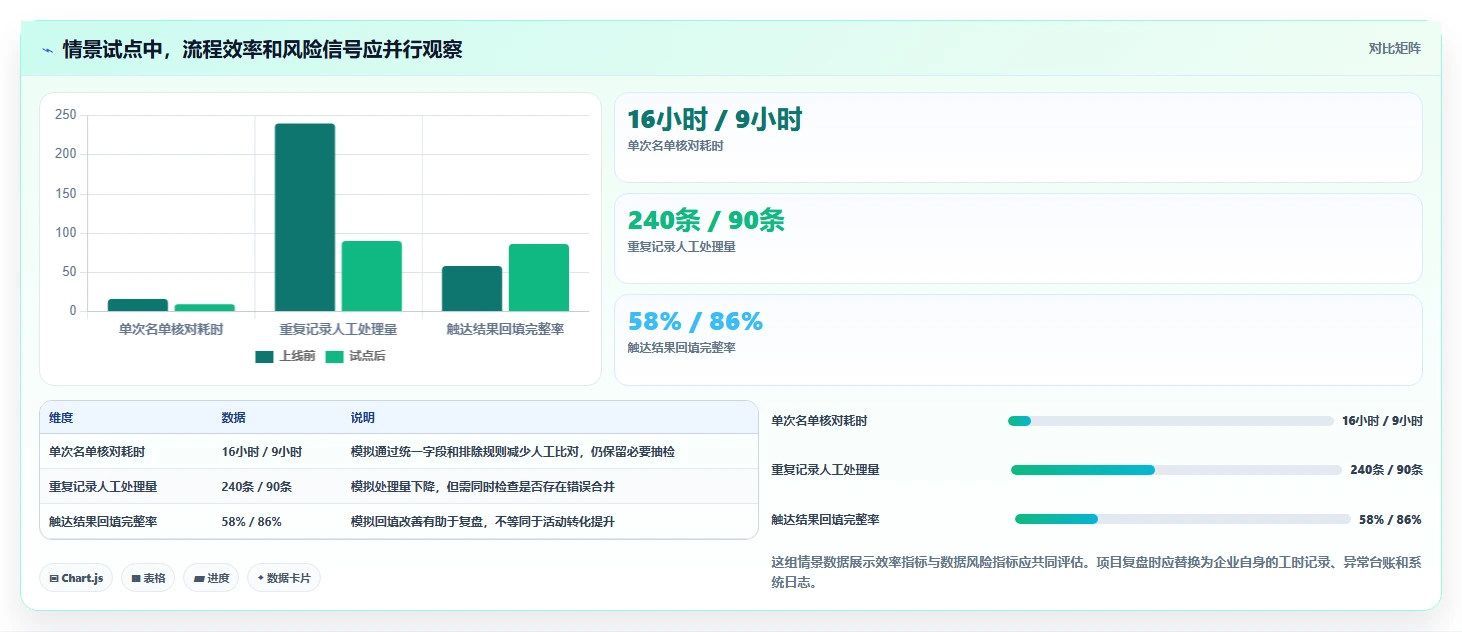 电商crm系统改造重点：从私域触达推进标准化管理