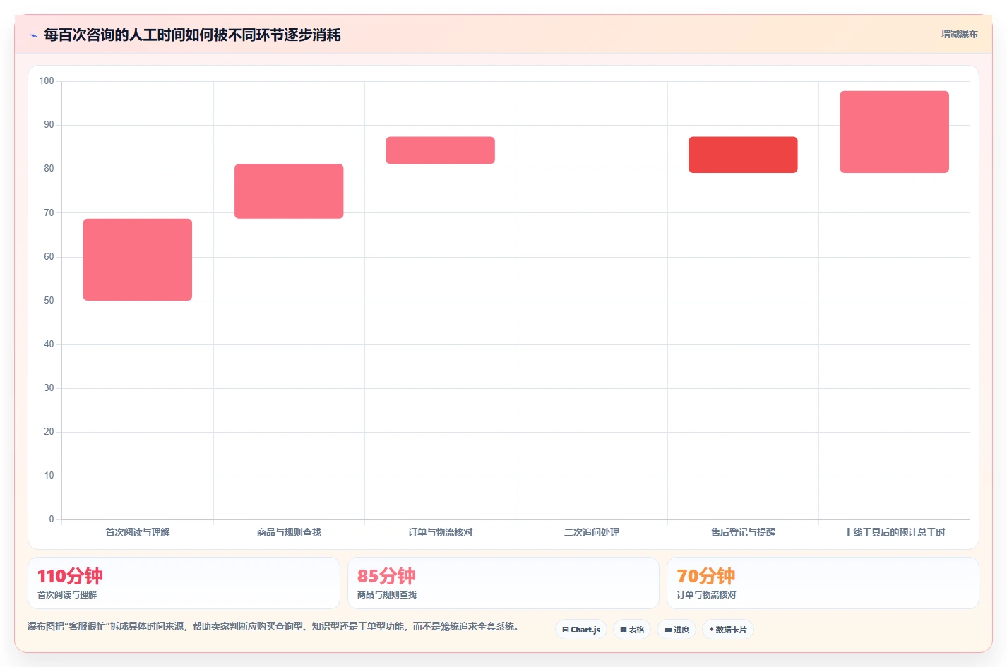 电商辅助软件：个人卖家操作手册：大促备战中的客服提效怎么落地