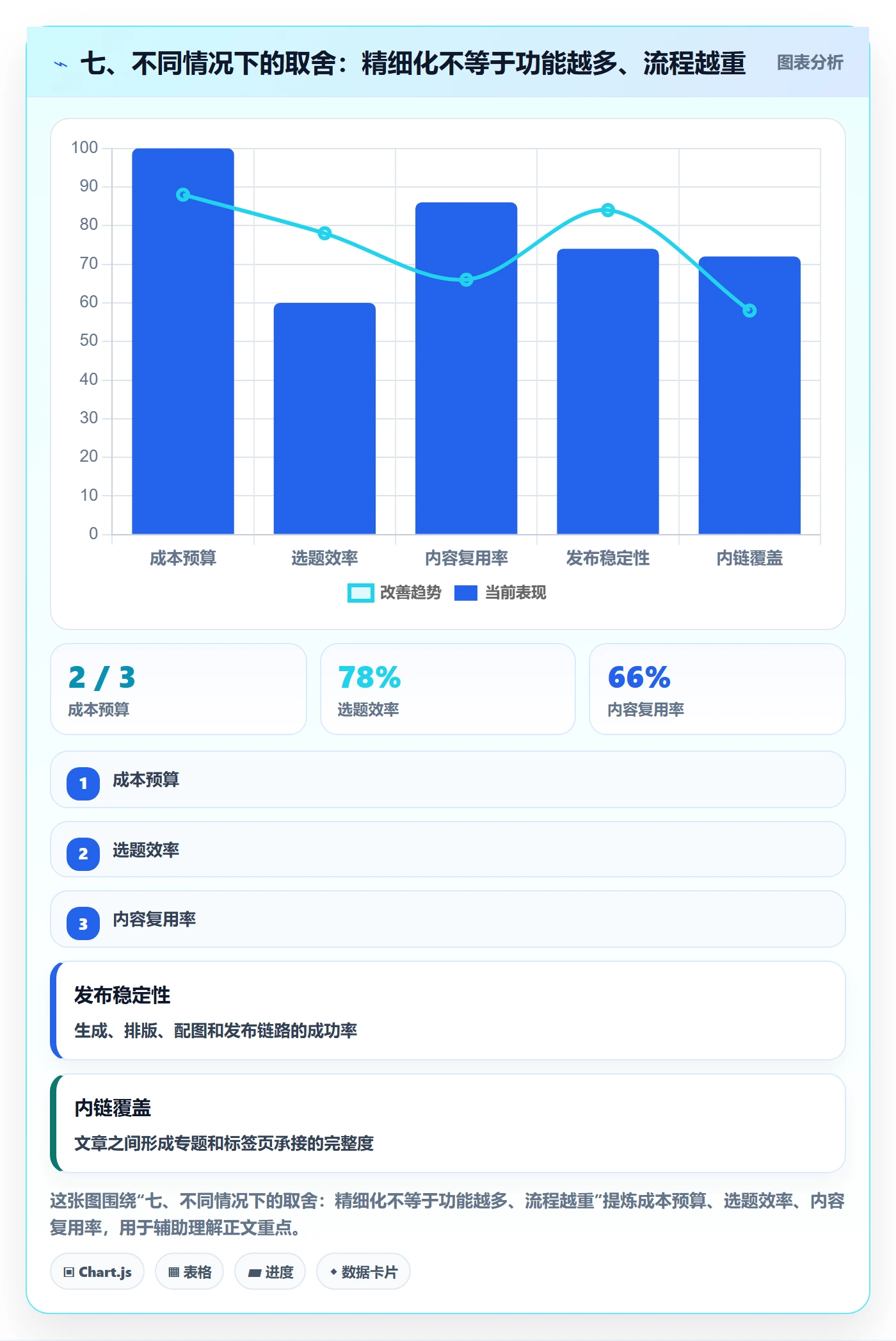 七、不同情况下的取舍：精细化不等于功能越多、流程越重