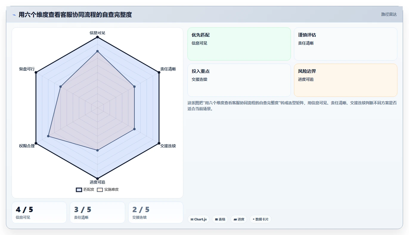 电商crm系统检查方法：通过客服协同评估中小商家质量