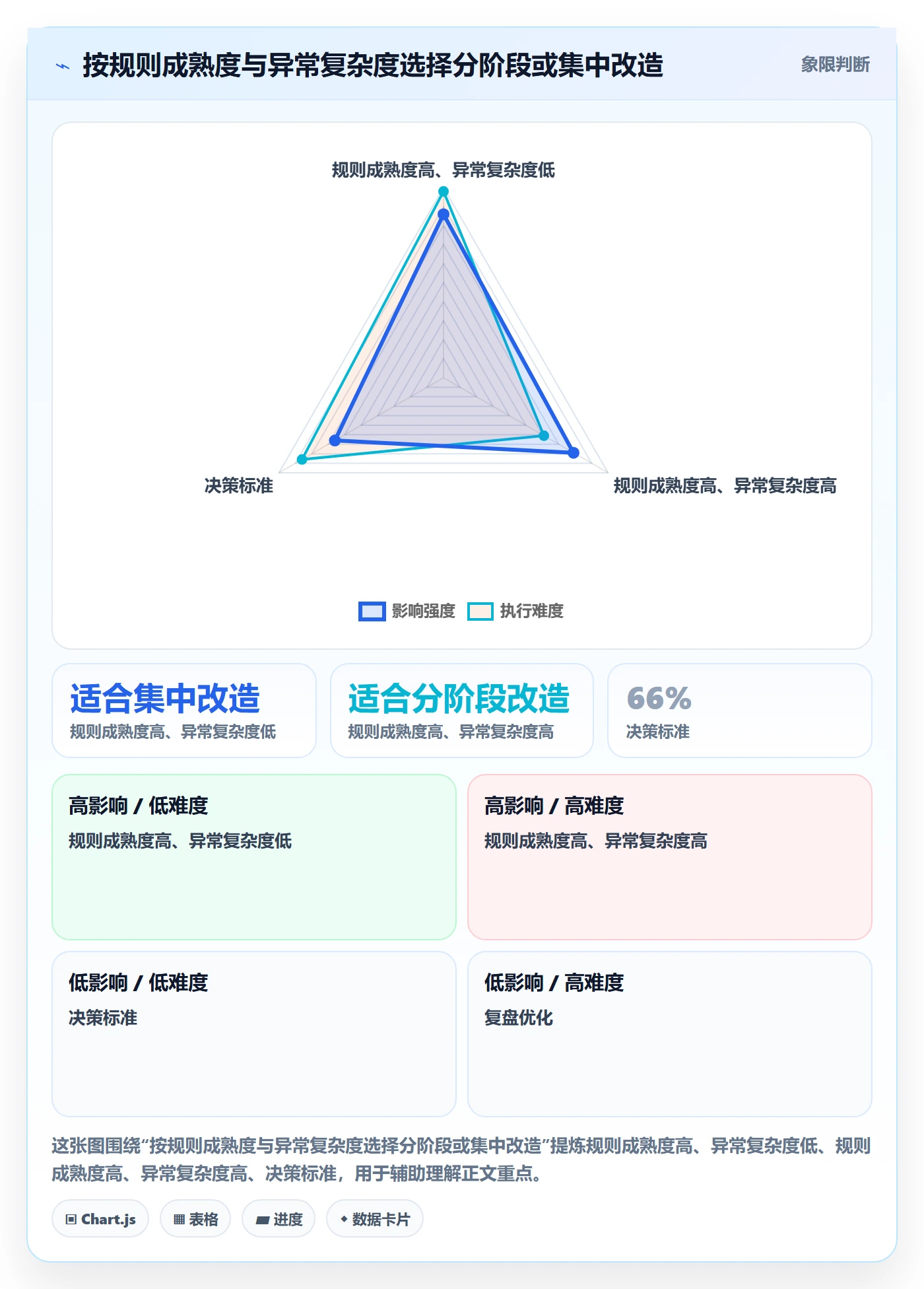 分账系统改造重点:从分账规则推进新手避坑