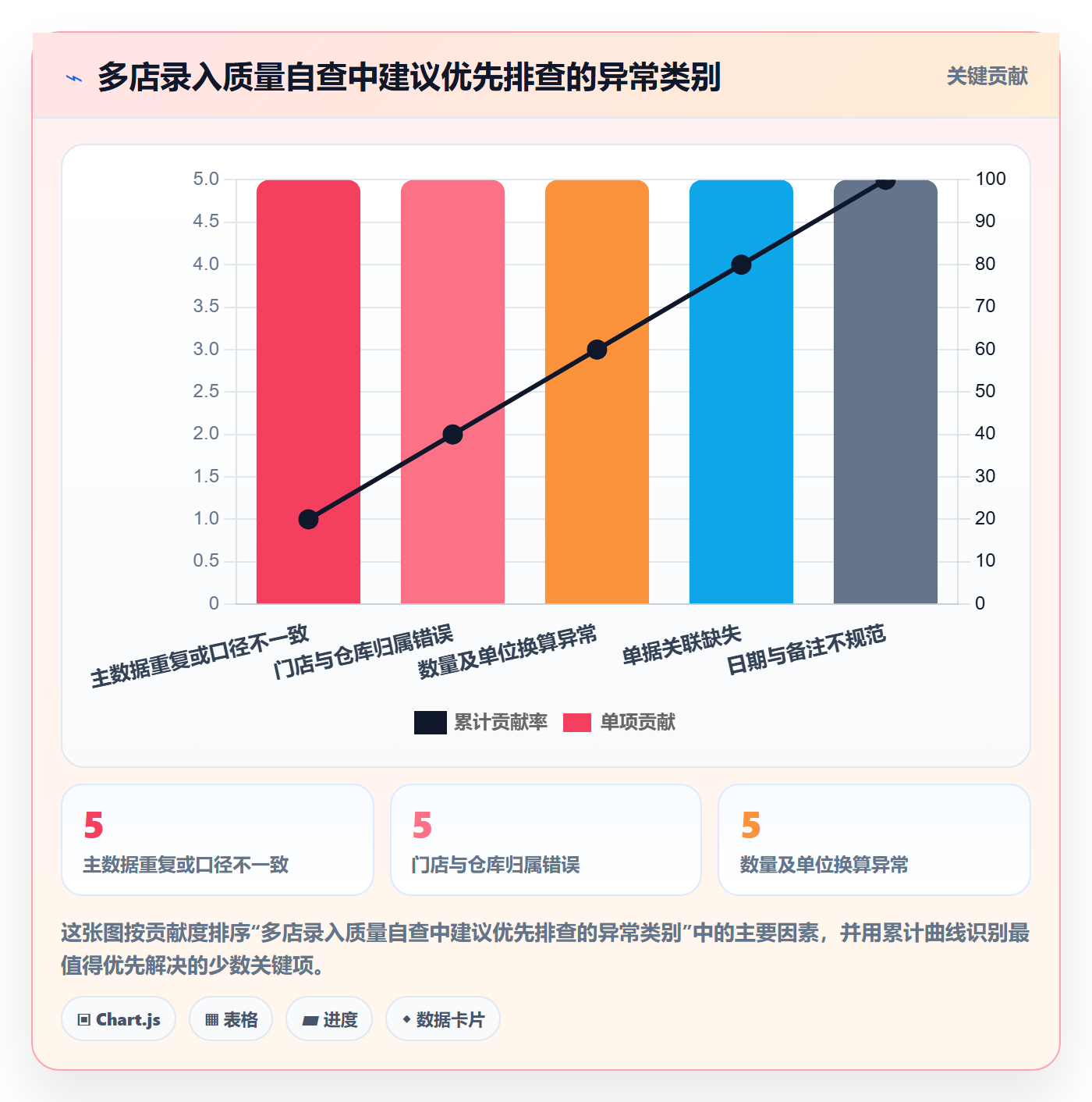 erp数据录入基础课：质量检查相关的多店经营一次讲透