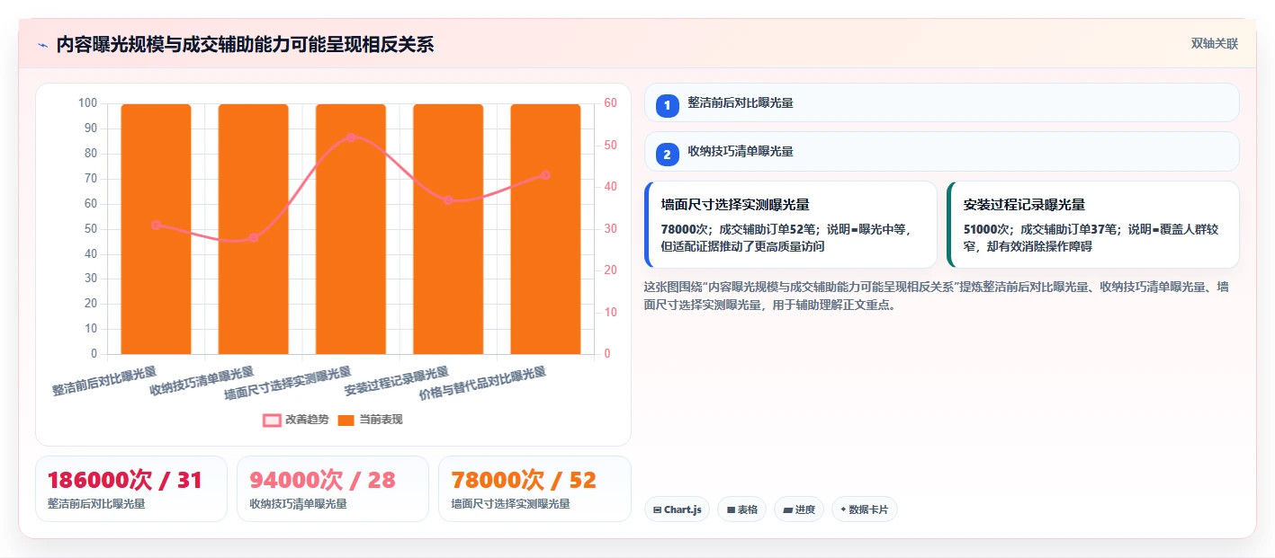 小红书数据分析：电商卖家最佳实践：增长规划怎样稳步实现提升内容命中率