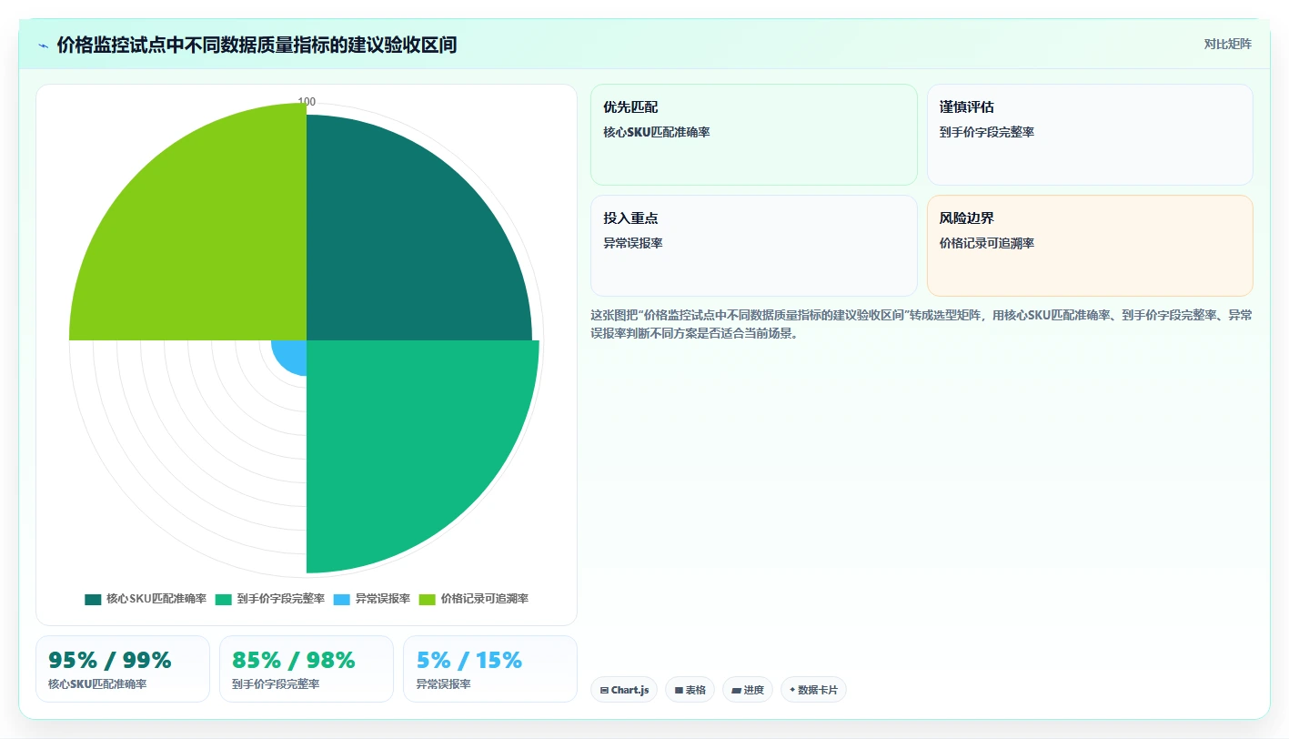 电商辅助软件：电商新手评估框架：价格监控是否真正带来统一数据入口
