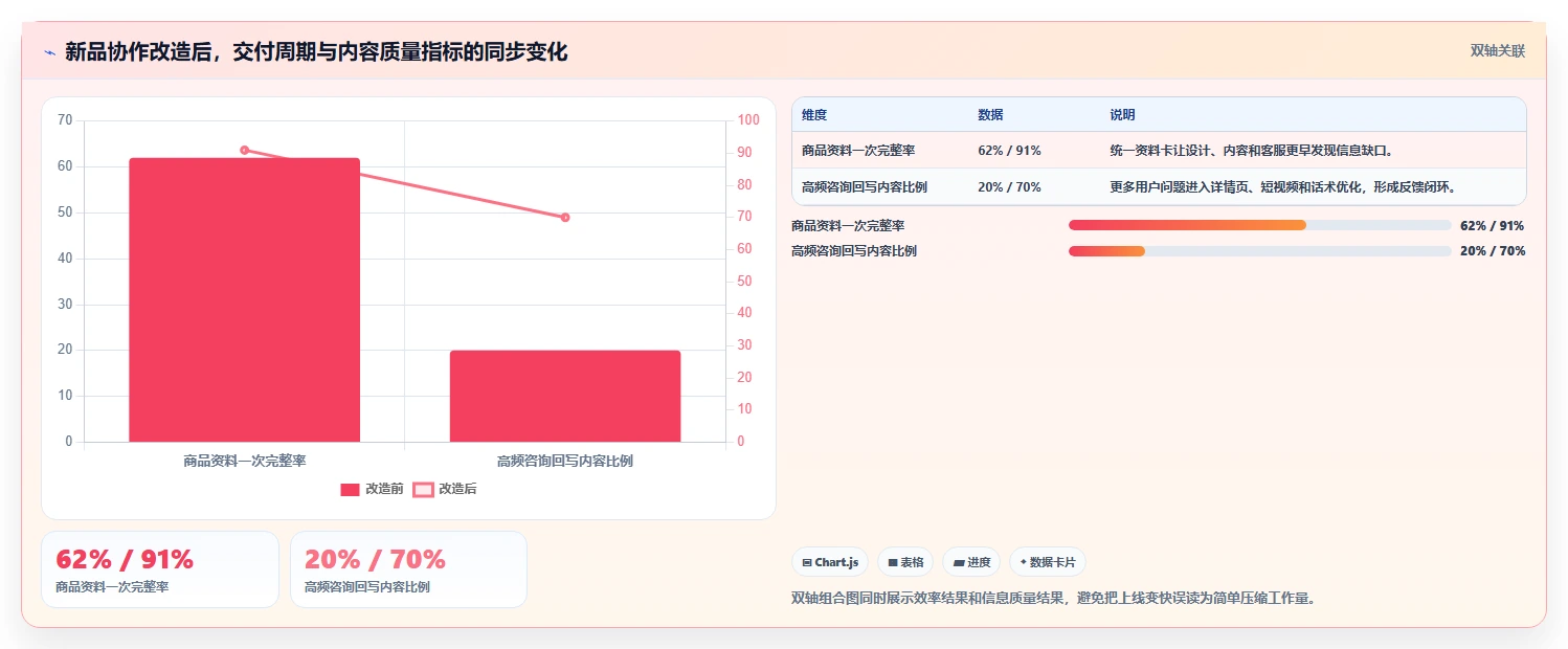 电商辅助软件：内容团队年度规划：开店准备怎样持续改善改善协作体验