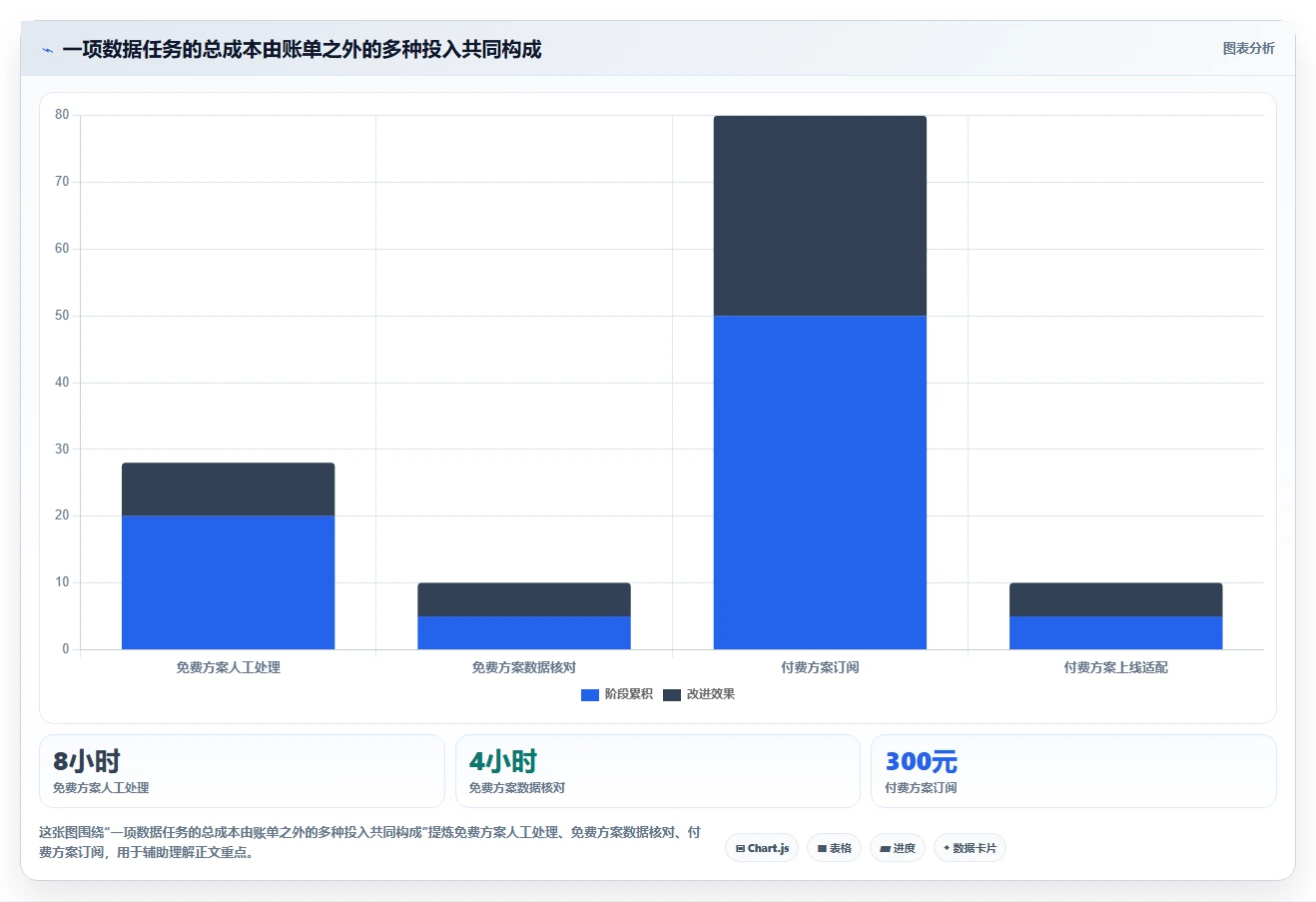 拼多多数据分析工具免费避坑指南：使用限制环节的成本控制要注意什么