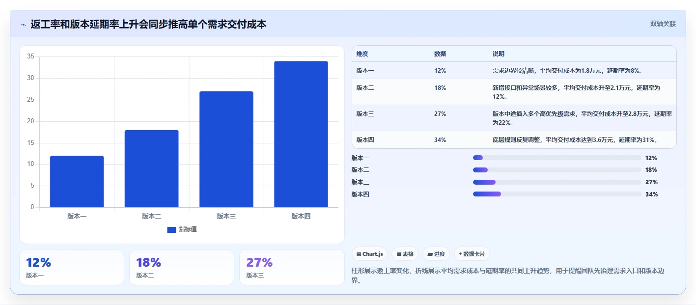 电商系统开发：供应链团队落地路线图：从长期迭代走向控制开发预算