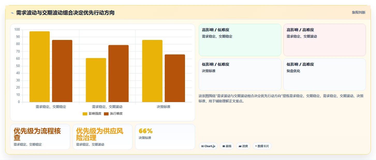 仓库安全库存管理实战复盘：从缺货风险验证数据复盘效果