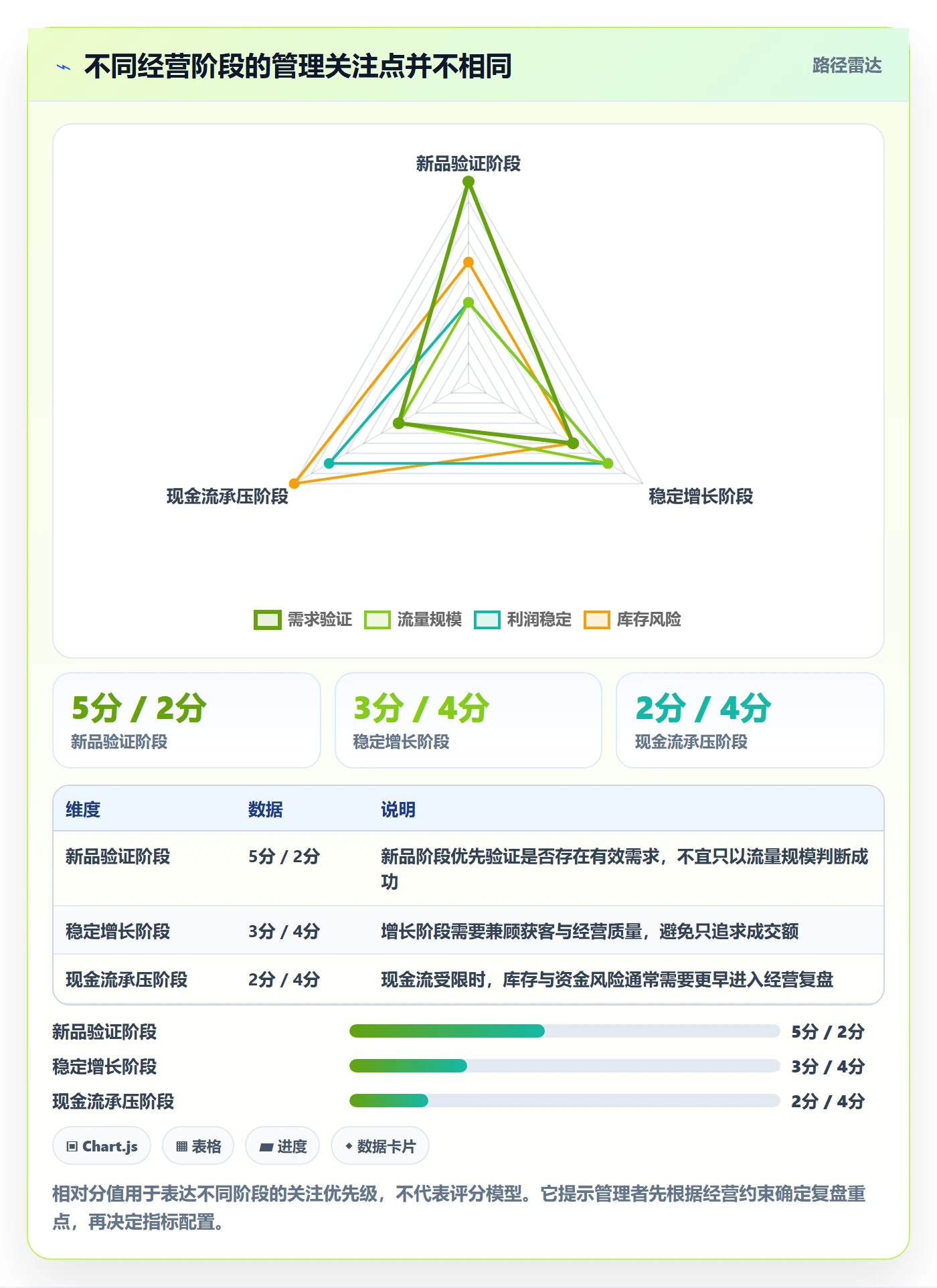 店铺运营管理选择标准：经营目标维度如何评估数据复盘