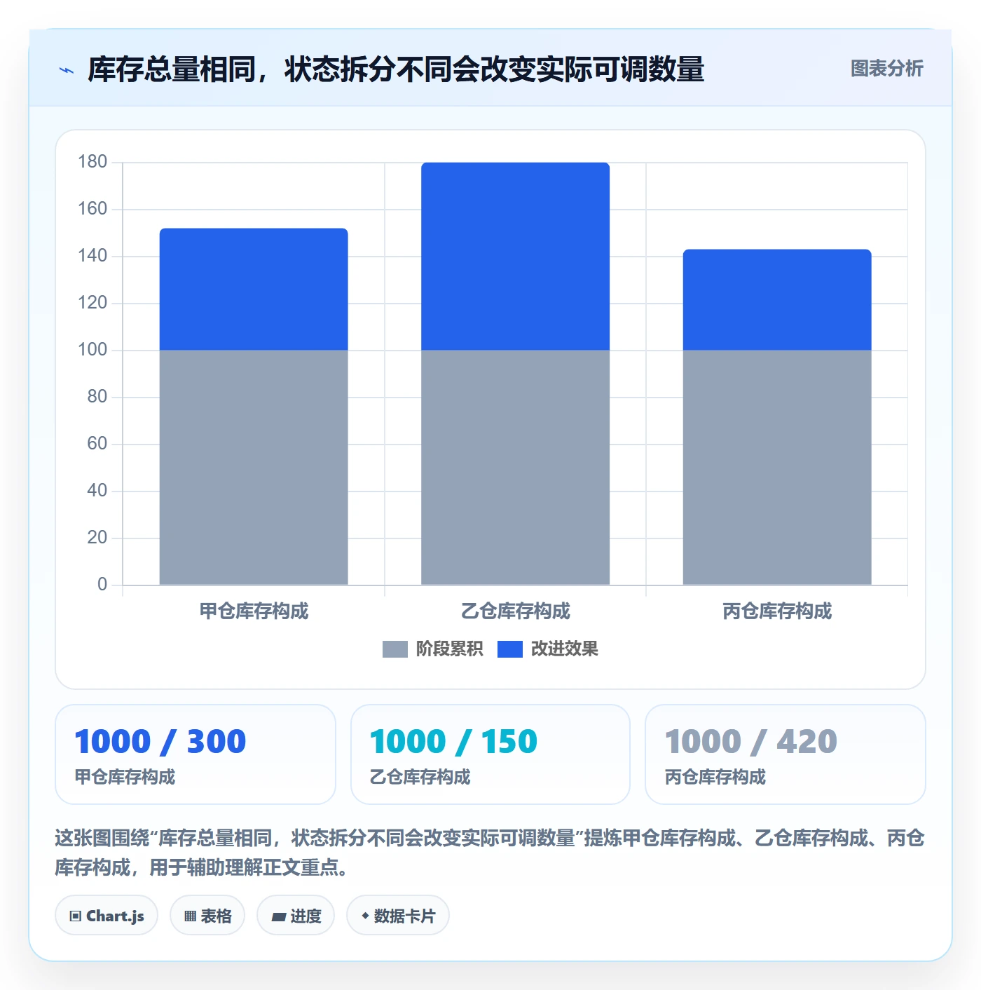 库存管理系统能力清单：进阶玩法需要覆盖哪些多仓调拨事项