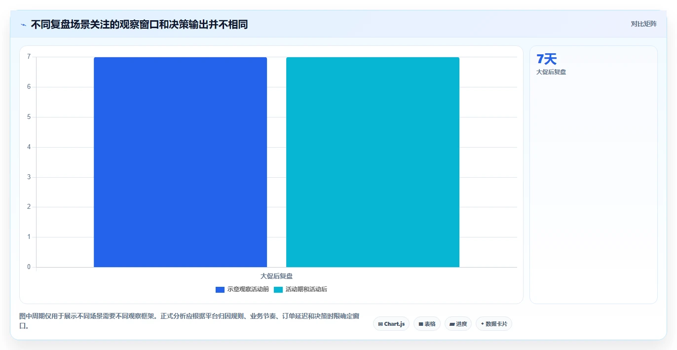 电商数据运营怎么用？经营复盘场景下的系统搭建拆解