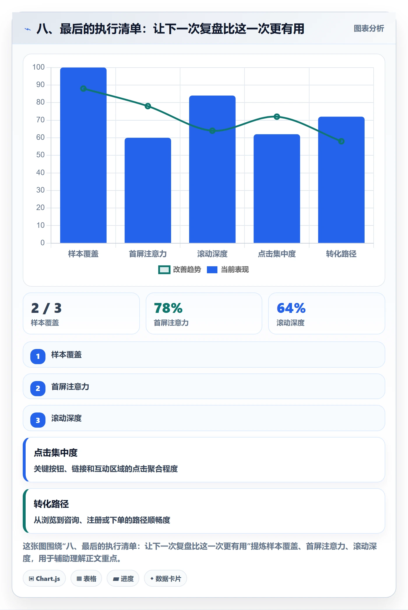 八、最后的执行清单：让下一次复盘比这一次更有用