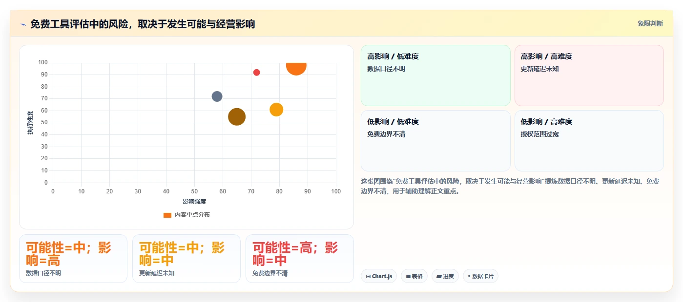 拼多多数据分析工具免费选择标准：店铺诊断维度如何评估中小商家