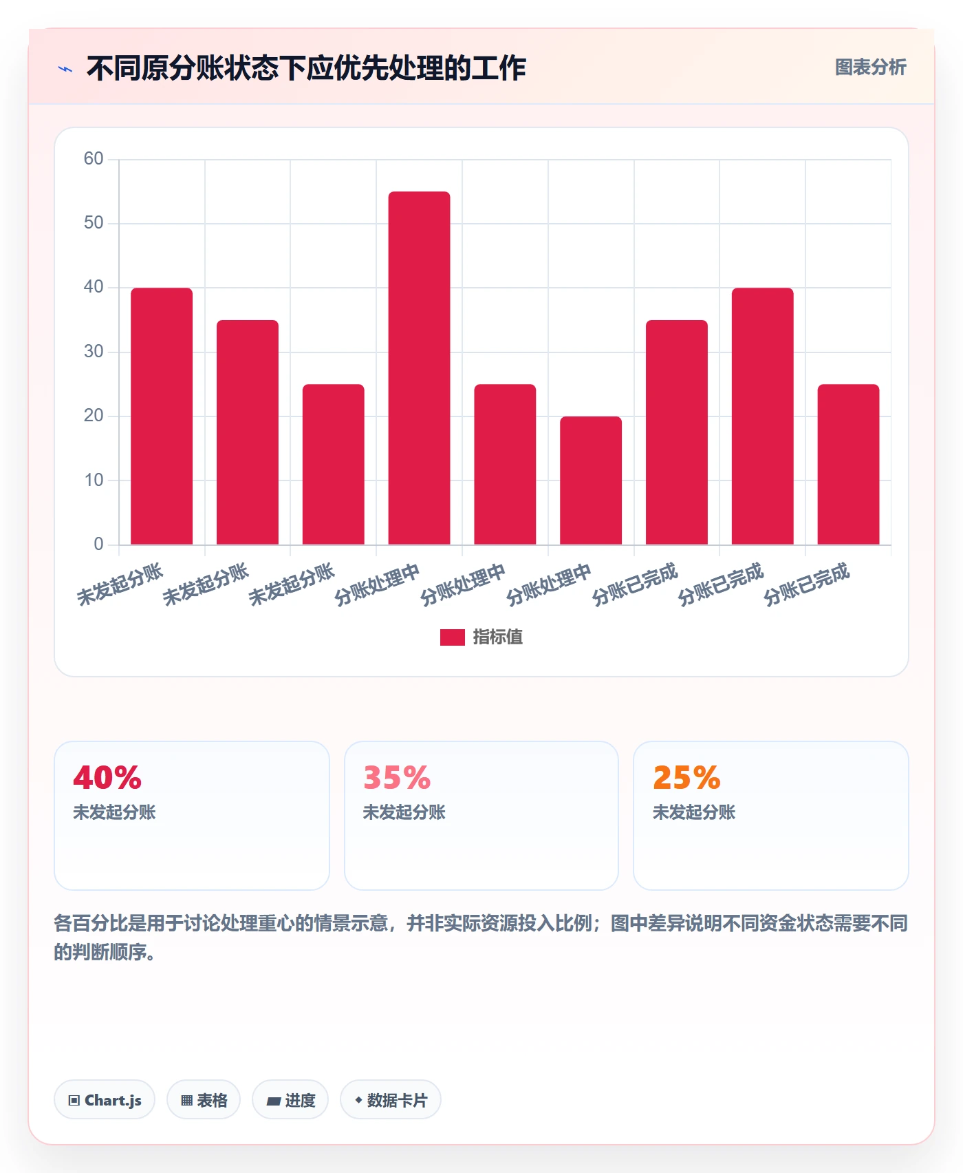 分账系统怎么优化？先从退款处理的实操教程入手