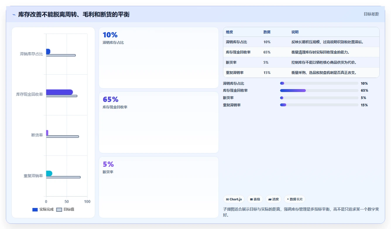 电商库存怎么管?以滞销处理为核心的效率提升方案