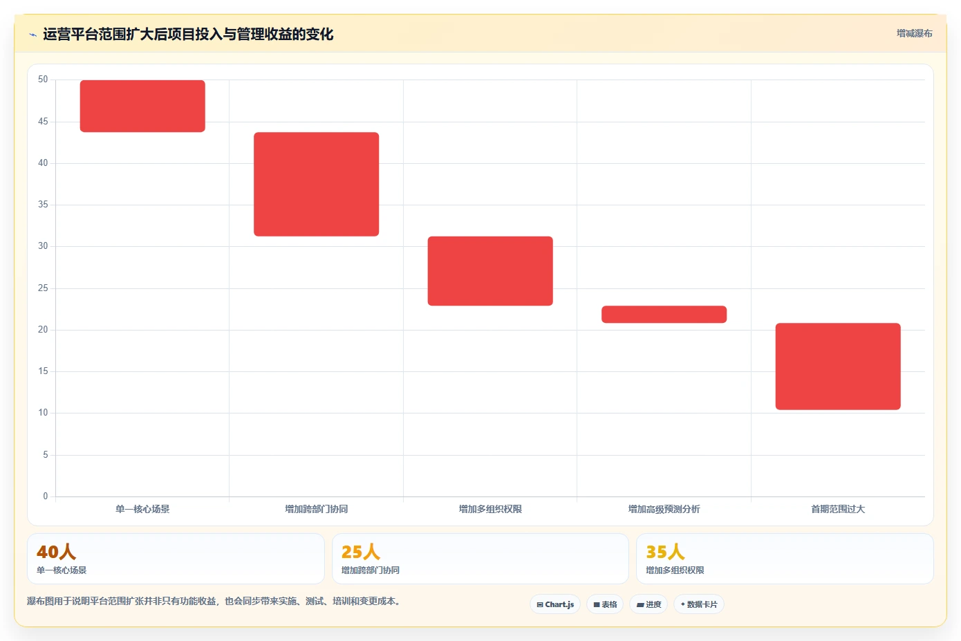 运营管理平台建设路线：从目标拆解到旺季准备分几步