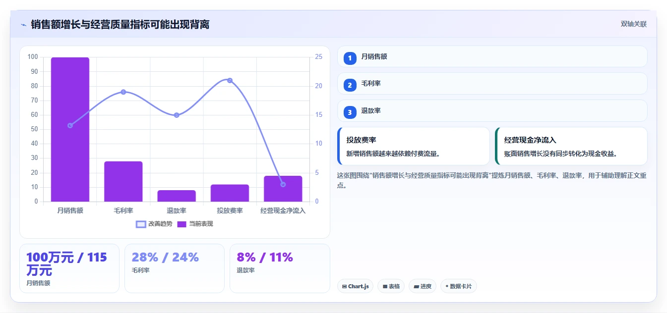 电商管理建设路线：从团队绩效到中小商家分几步
