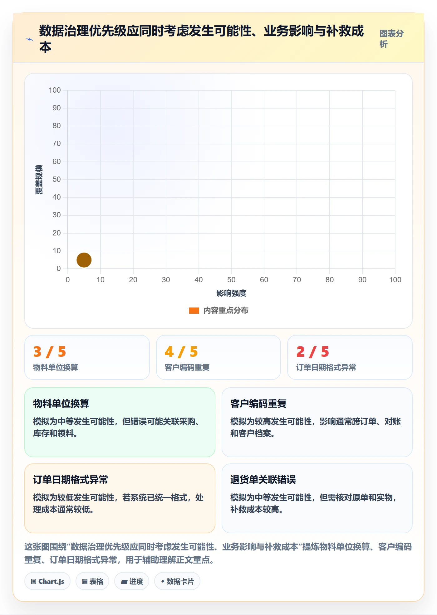 erp数据录入升级方案：用旺季准备改善质量检查