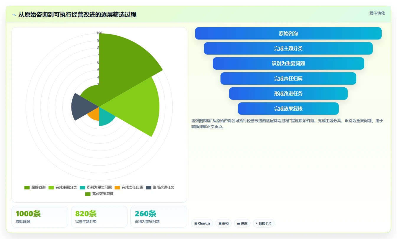 店铺运营包括哪些方面实施路径:客服管理如何完成精细化运营