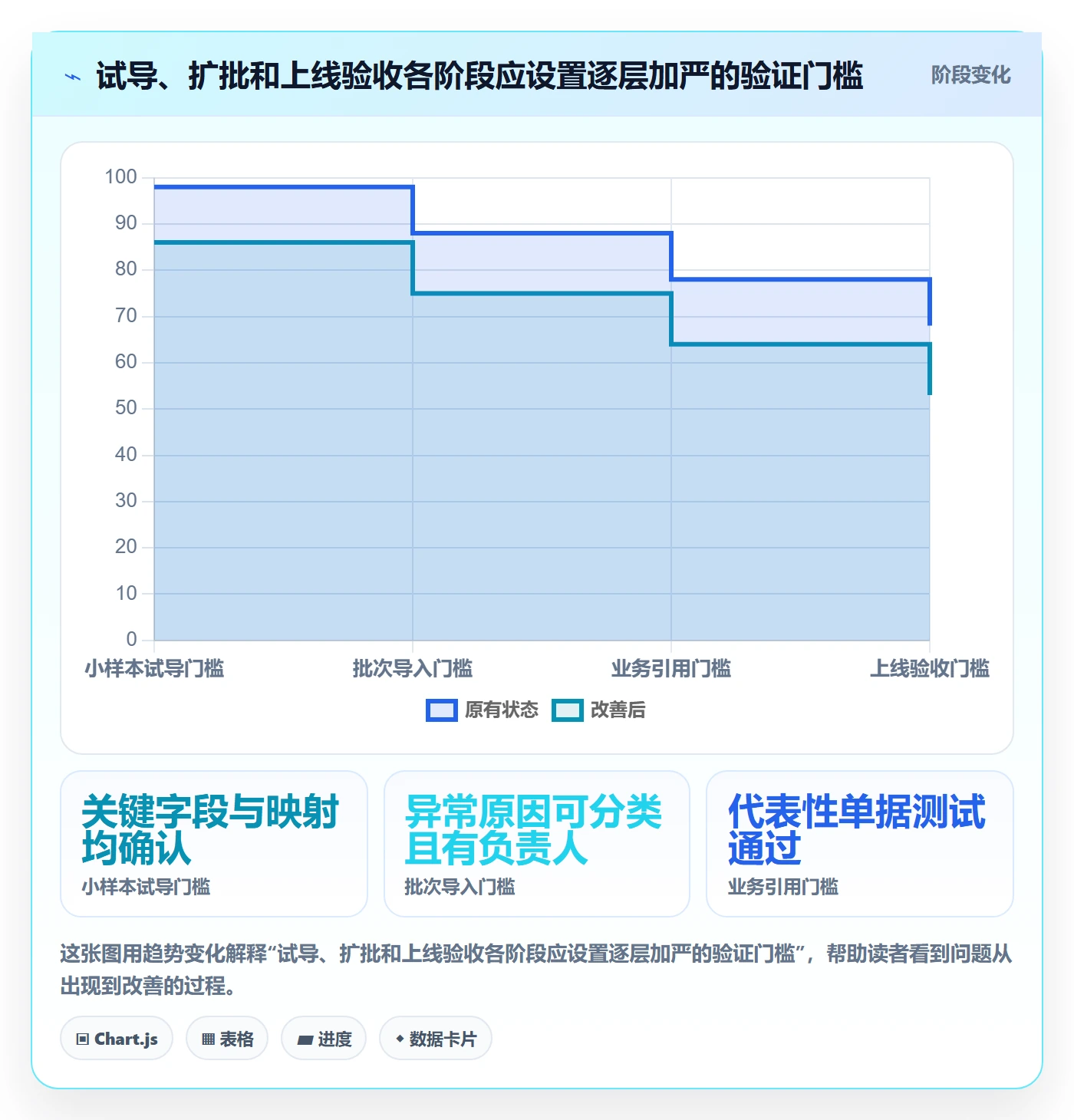 erp数据录入应用思路：围绕基础资料拆解核心功能