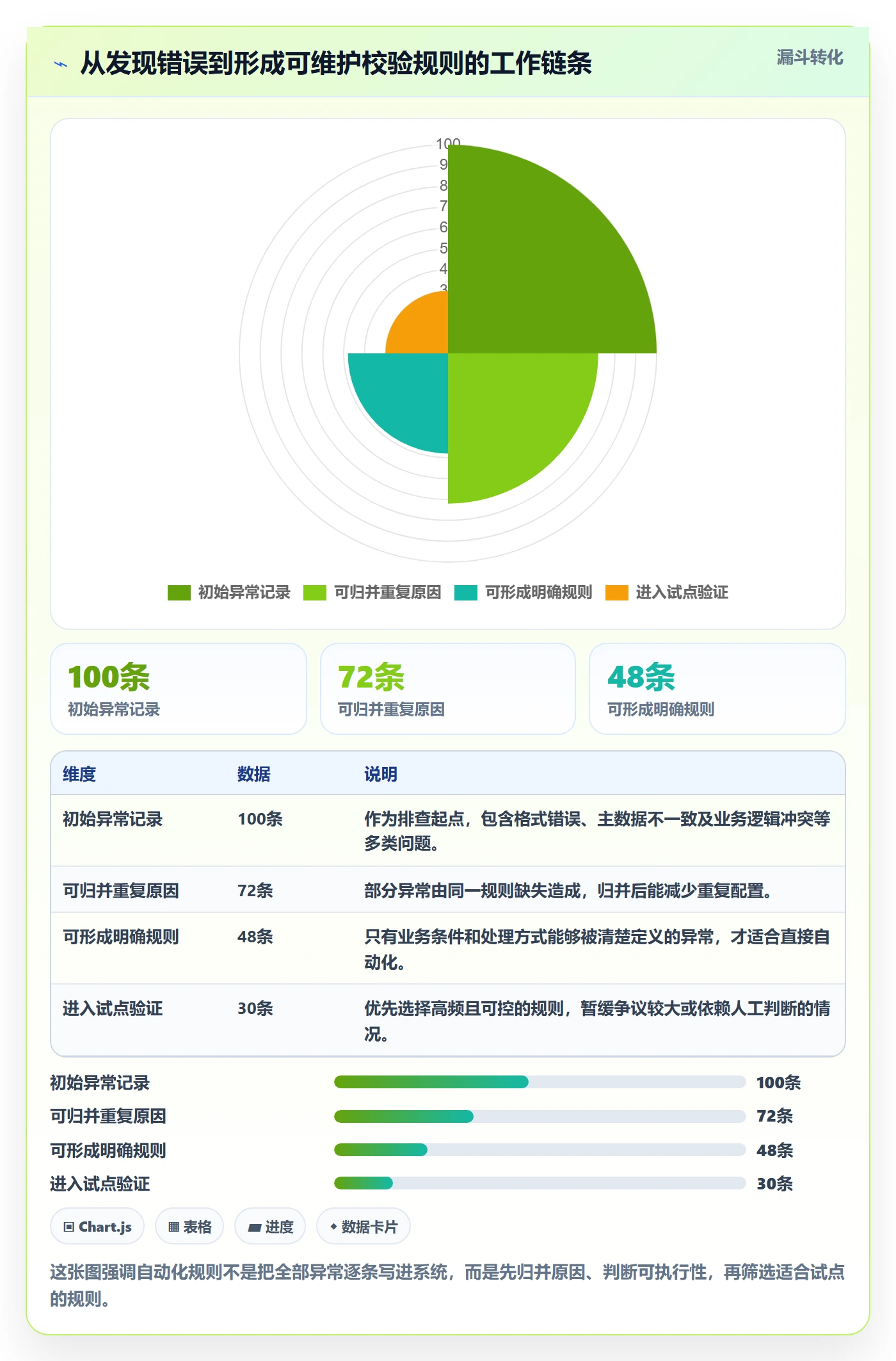 erp数据录入怎么优化？先从字段校验的自动化方案入手